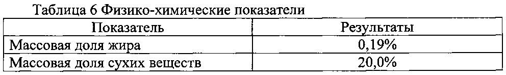 Молочный десерт из творожной сыворотки (патент 2603001)