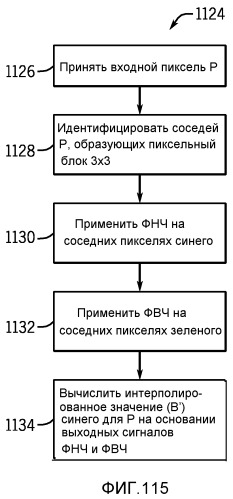 Синхронизация вспышки с использованием сигнала тактирования интерфейса датчика изображения (патент 2523027)