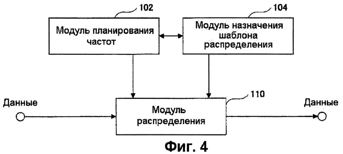 Передающее устройство и способ передачи данных (патент 2421915)