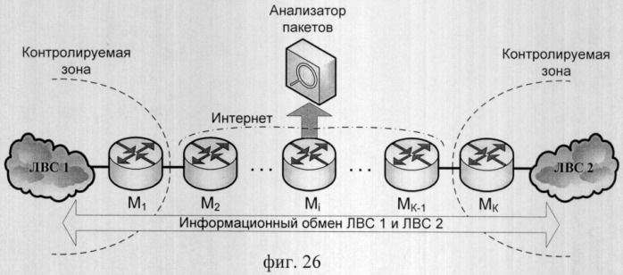 Способ (варианты) и устройство (варианты) защиты канала связи вычислительной сети (патент 2306599)