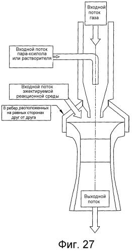 Оптимизированное жидкофазное окисление (патент 2393146)