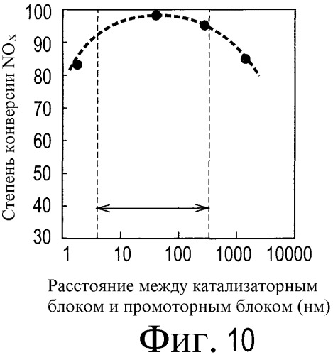 Катализатор для очистки отработавших газов и способ его производства (патент 2478427)