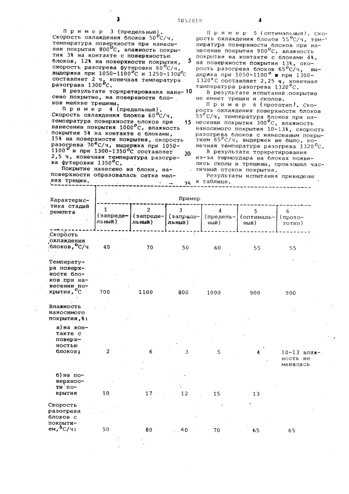 Способ ремонта набивной футеровки тепловых агрегатов (патент 1052819)