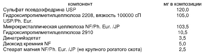 Пероральная дозировочная композиция пролонгированного действия (патент 2284182)