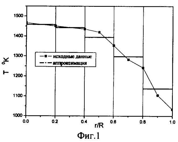 Способ приближенного определения поля температуры рабочей среды в натурной установке (патент 2369926)