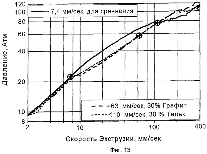 Способ формования термопластичного органического полимерного материала, состав термопластичного полимерного материала и смазка (патент 2288095)