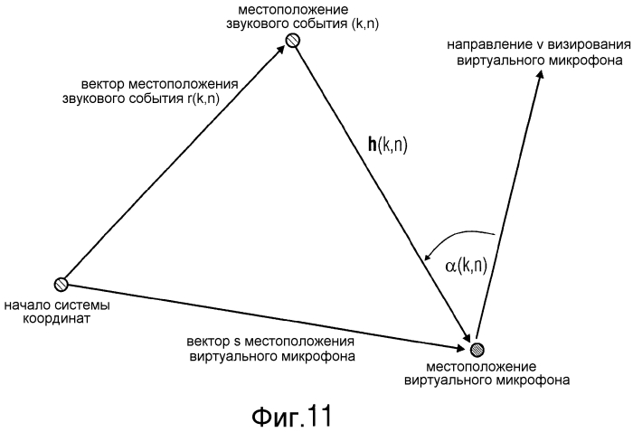 Прием звука посредством выделения геометрической информации из оценок направления его поступления (патент 2570359)