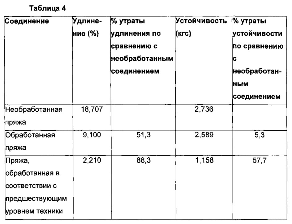 Целлюлозный субстрат, обладающий антивоспламеняющимися свойствами, и соответствующий способ получения (патент 2648917)