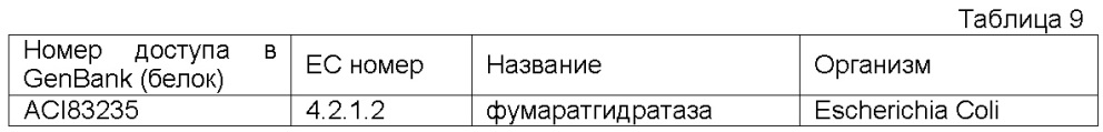 Ферментативный путь для получения левулиновой кислоты, левулинатных сложных эфиров, валеролактона и их производных (патент 2634120)