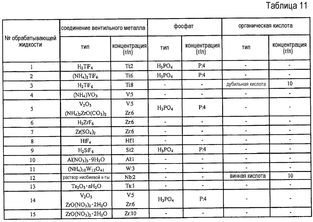 Способ производства стального листа с черным покрытием и способ производства формованного изделия из стального листа с черным покрытием (патент 2623963)