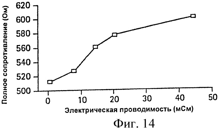 Сборка и использование rfid-датчиков в контейнерах (патент 2457472)