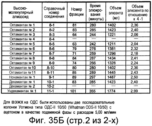 Способы очистки высокомолекулярных алмазоидов и составы, содержащие такие алмазоиды (патент 2307822)