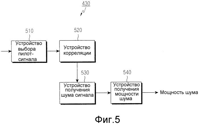 Устройство и способ, предназначенные для оценки помех и шума в системе связи (патент 2324291)