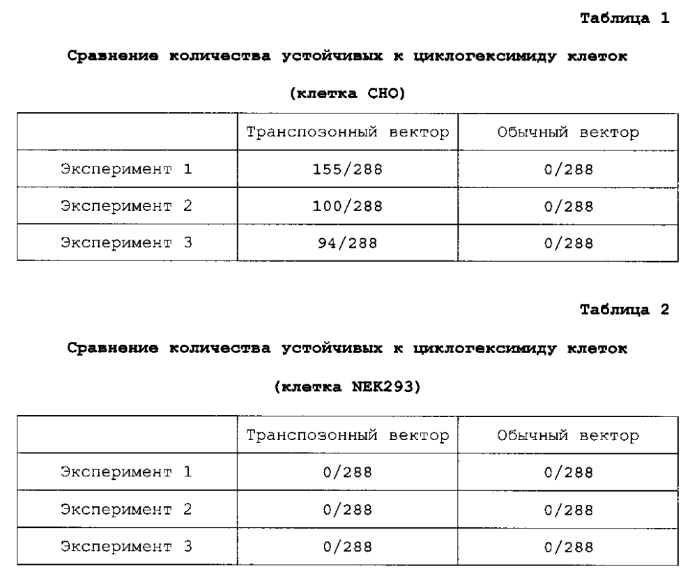 Способ получения белка (патент 2598255)