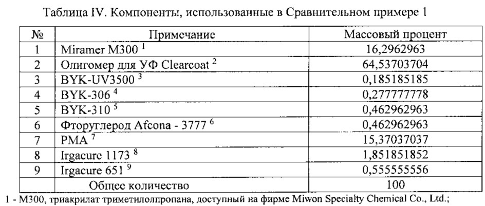 Отверждаемые ультрафиолетовым излучением композиции покрытия и способы их применения (патент 2642663)