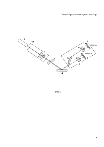 Способ определения матрицы мюллера (патент 2583959)