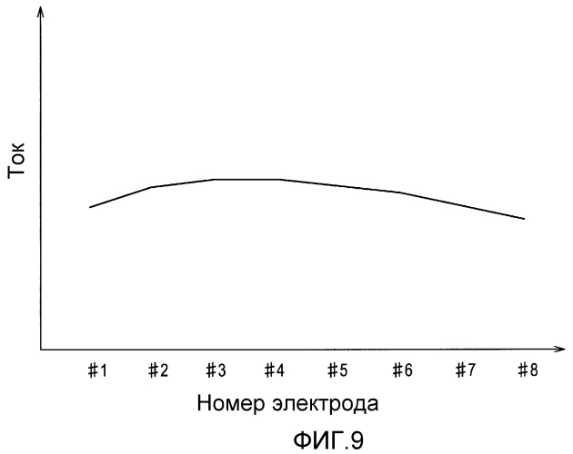 Система топливного элемента и способ ее контроля (патент 2472256)