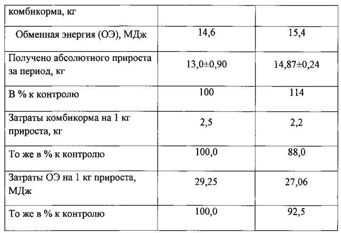 Способ получения биологически активной кормовой добавки для сельскохозяйственных животных и птицы с пробиотиком и белком насекомых (патент 2576200)