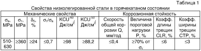 Сталь низколегированная свариваемая (патент 2335568)