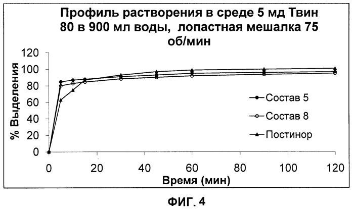 Распадающиеся в полости рта твердые дозированные формы, содержащие прогестин, и способы получения и применение указанных дозированных форм (патент 2465907)
