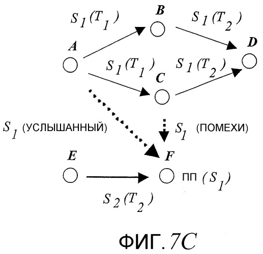 Подавление помех в беспроводной ретрансляционной сети (патент 2340094)