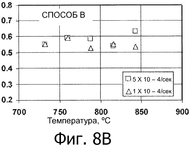 Способ изготовления листовых сплавов альфа-бета-ti-al-v-mo-fe (патент 2573158)