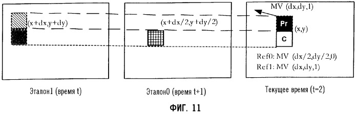 Пространственно-временное прогнозирование для двунаправлено прогнозируемых (в) изображений и прогнозирование вектора движения для компенсации движения множественных изображений с помощью эталона (патент 2310231)