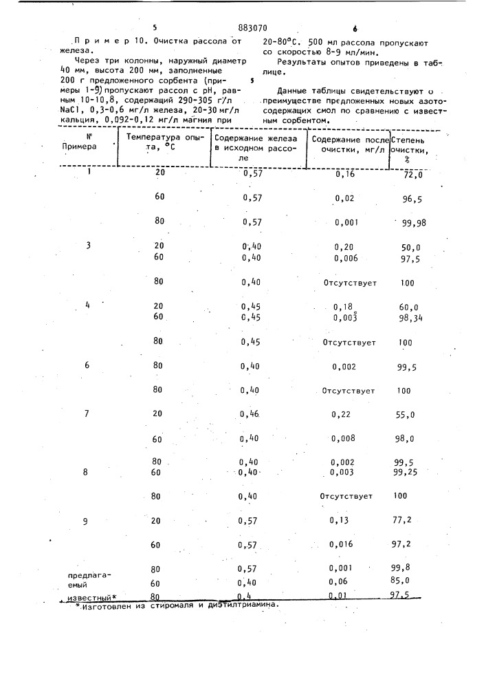 Способ получения сорбента для очистки рассола от железа (патент 883070)