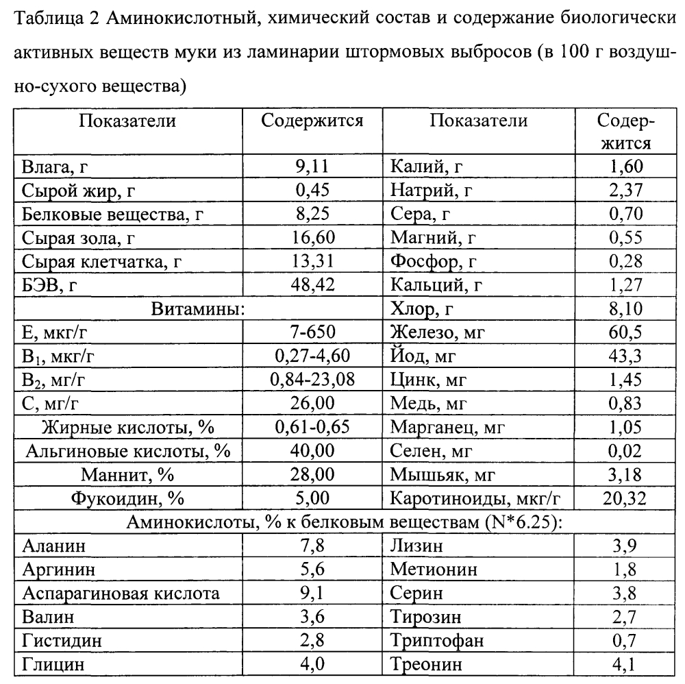 Способ повышения продуктивности кур-несушек (патент 2600988)