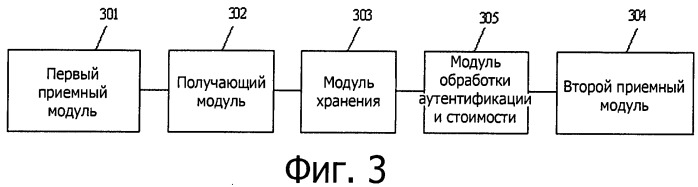 Способ, устройство и система представления услуги (патент 2532875)