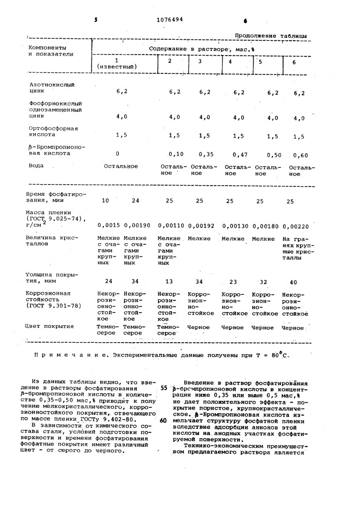 Раствор фосфатирования низколегированных сталей (патент 1076494)