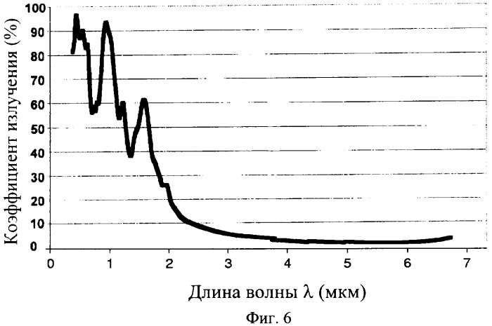 Термофотоэлектрический преобразователь (патент 2351039)