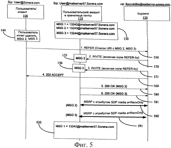 Механизм удаления сообщения или файла в мультимедийных службах, работающих по протоколу sip (патент 2404549)