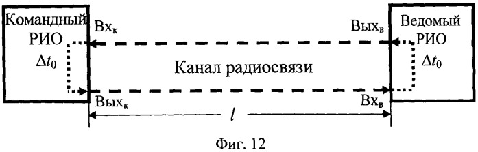 Способ защиты объекта радиосвязи от радионаводимого высокоточного оружия и система его реализации (патент 2516265)