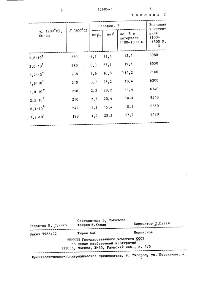 Керамический материал для термочувствительного датчика (патент 1268543)