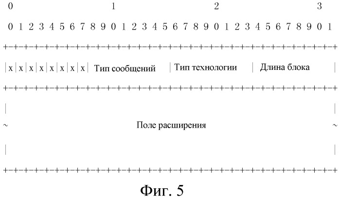 Способ и устройство для распространения псевдопроводного маршрута (патент 2555243)