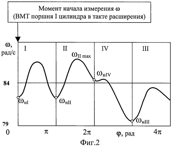 Способ определения мощности механических потерь двигателя внутреннего сгорания (патент 2454643)