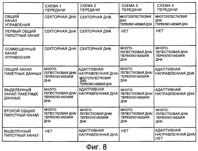 Устройство и способ передачи сигнала по каналу нисходящей связи (патент 2405258)