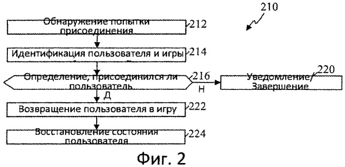 Способ и устройство сохранения состояния игры (патент 2546498)