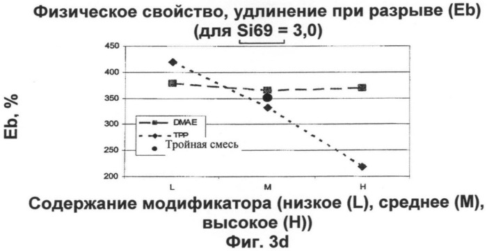 Смеси на основе бутилового каучука, содержащие трехкомпонентную смешанную систему модификаторов (патент 2485148)