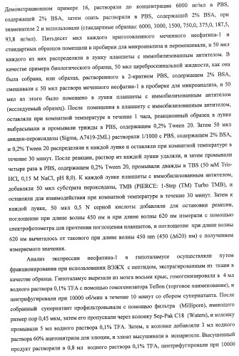 Способ получения фактора, связанного с контролем над потреблением пищи и/или массой тела, полипептид, обладающий активностью подавления потребления пищи и/или прибавления в весе, молекула нуклеиновой кислоты, кодирующая полипептид, способы и применение полипептида (патент 2418002)