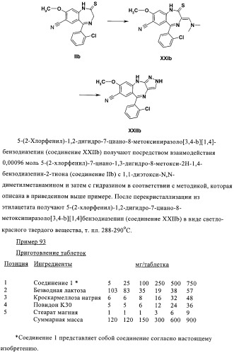 Дизамещенные пиразолобензодиазепины, используемые в качестве ингибиторов cdk2 и ангиогенеза, а также для лечения злокачественных новообразований молочной железы, толстого кишечника, легкого и предстательной железы (патент 2394826)