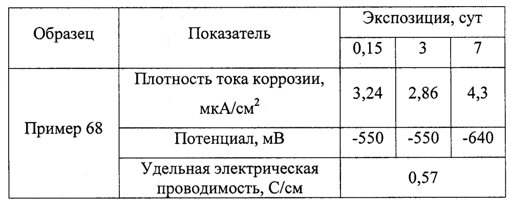 Оболочковый пигмент и способ его получения (патент 2603152)