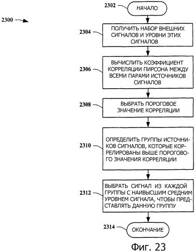 Способы определения приближенного местоположения устройства на основании внешних сигналов (патент 2391701)