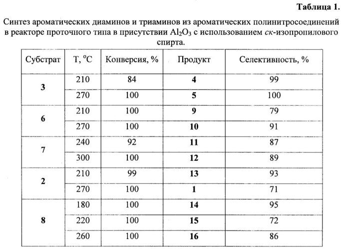 Способ получения ароматических диаминов, триаминов из ароматических нитросоединений (патент 2549618)