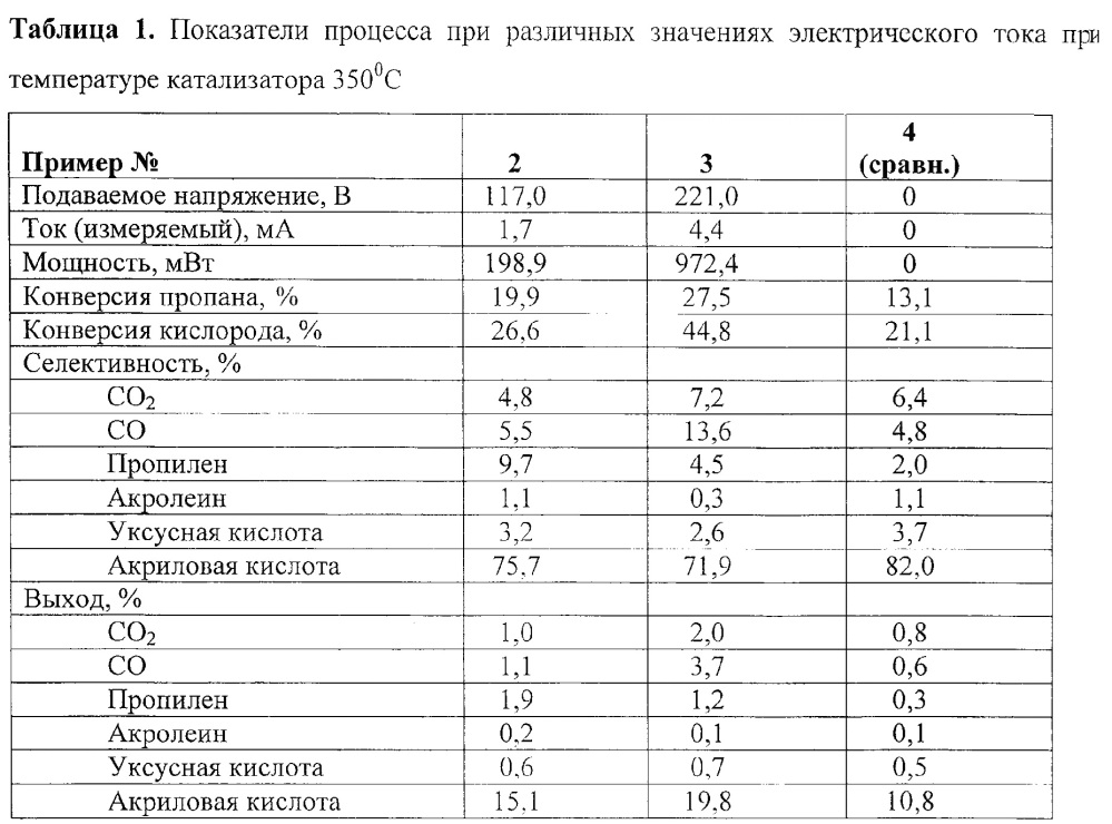 Способ получения акриловой кислоты (патент 2644158)