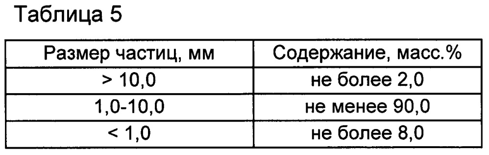 Состав для теплоизоляции расплава металла и способ изготовления состава (патент 2661981)