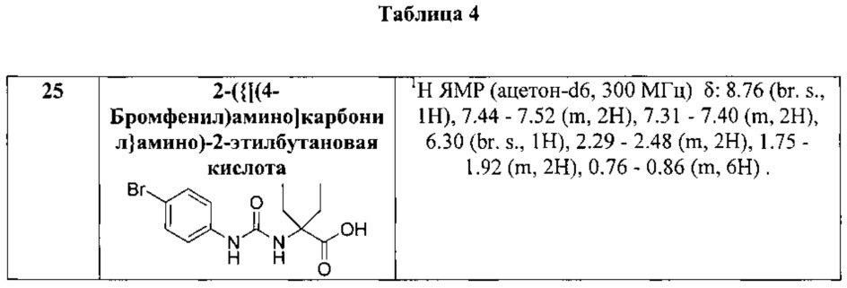 Производные арилмочевины в качестве модуляторов n-формилпептидного-1 рецептора (fprl-1) (патент 2627271)