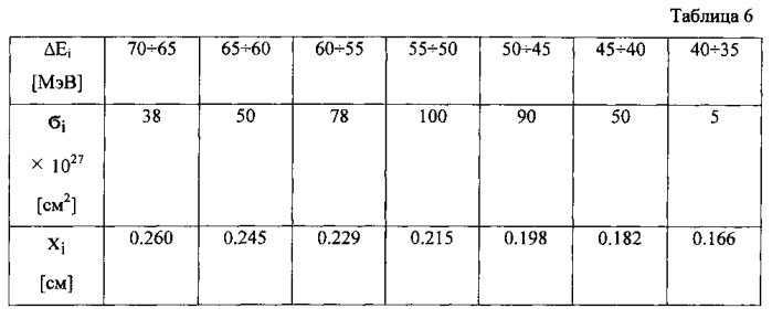 Способ получения радиоизотопа стронций-82 (патент 2585004)