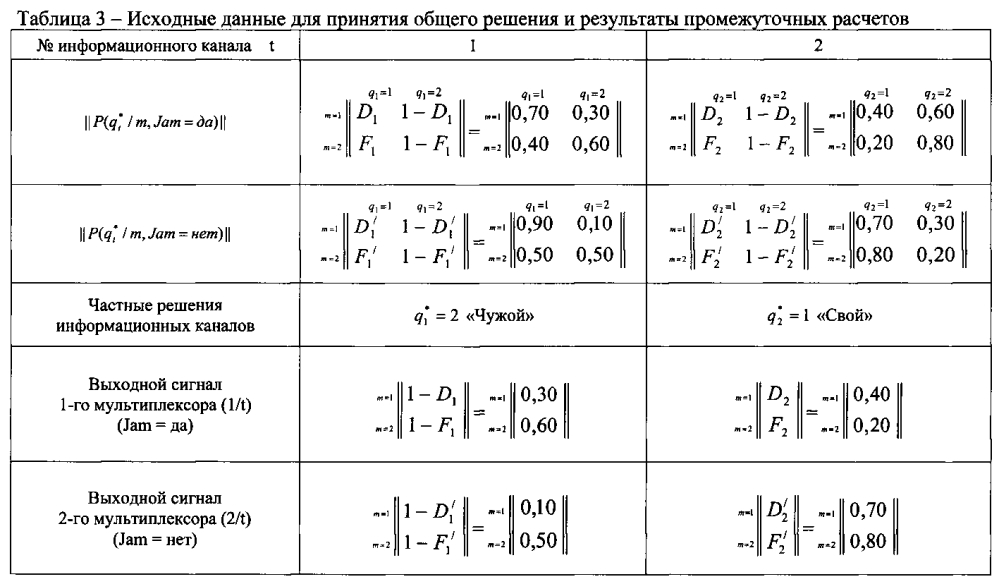 Интегрированное устройство опознавания (патент 2597870)